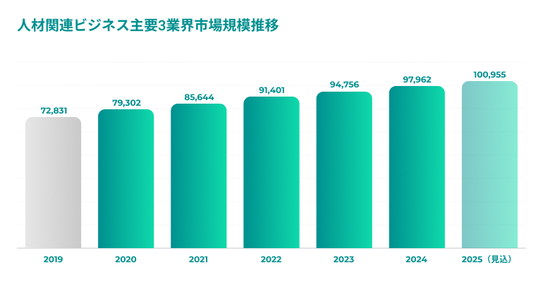 日本社会の構造的な人手不足のイメージ
